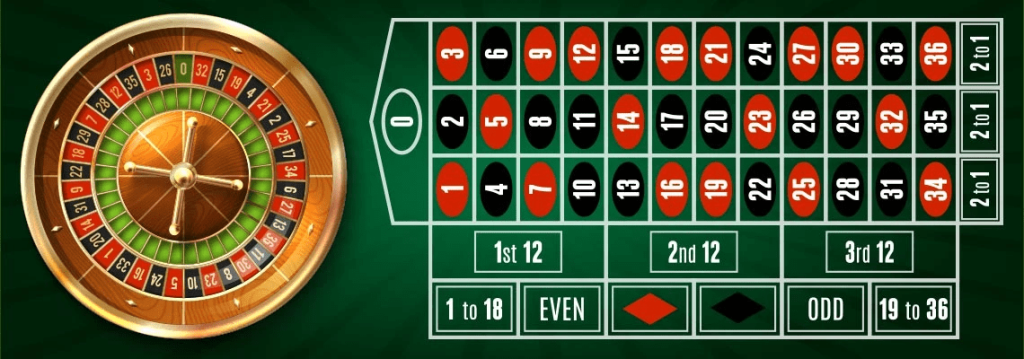 Asal Usul Permainan Roulette