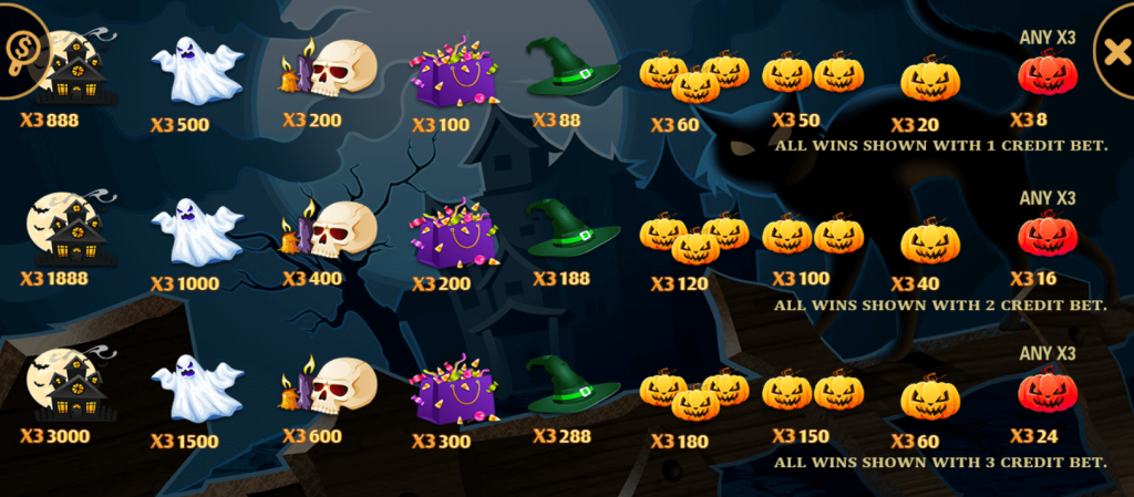 Sensasi Bermain Slot Halloween