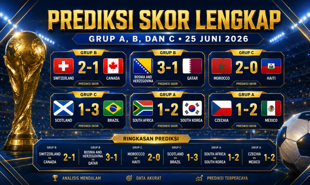 Prediksi Lengkap Akurat Pertandingan